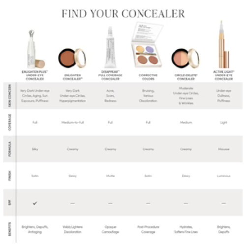 Jane Iredale Concealer Guide