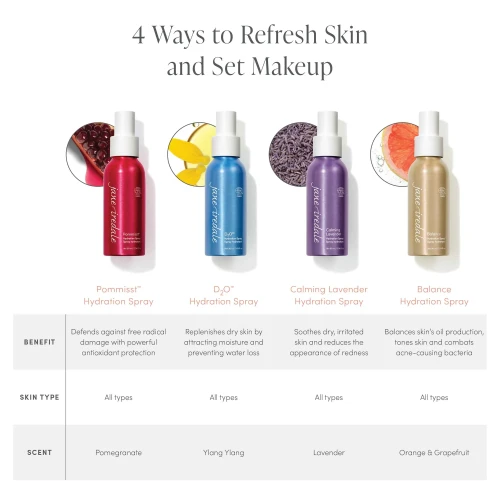 Jane Iredale Hydration Spray Guide