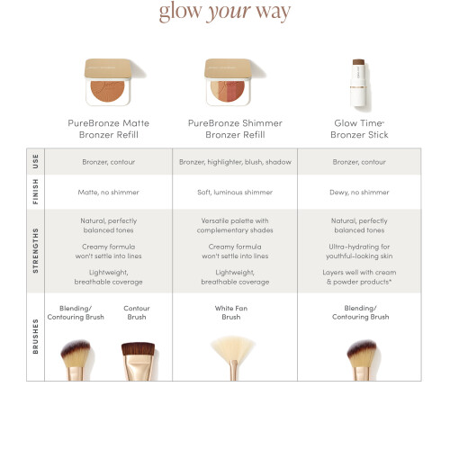 GlowYourWay Bronzer Chart F