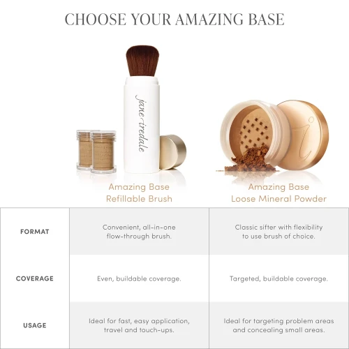 Jane Iredale AmazingBase Foundation Selection Guide
