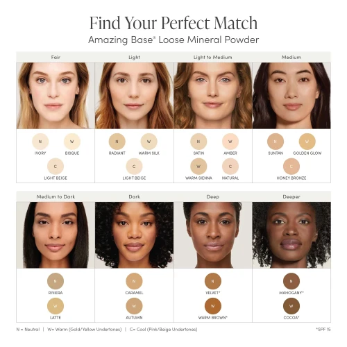 Jane Iredale AmazingBase Loose Powder Foundation Colour Guide