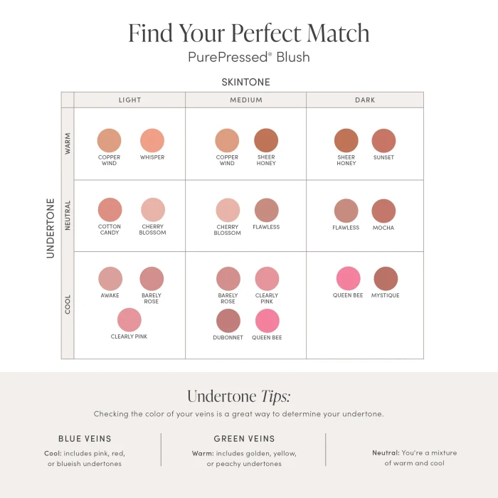 Jane Iredale PurePressed Blush Colour Chart
